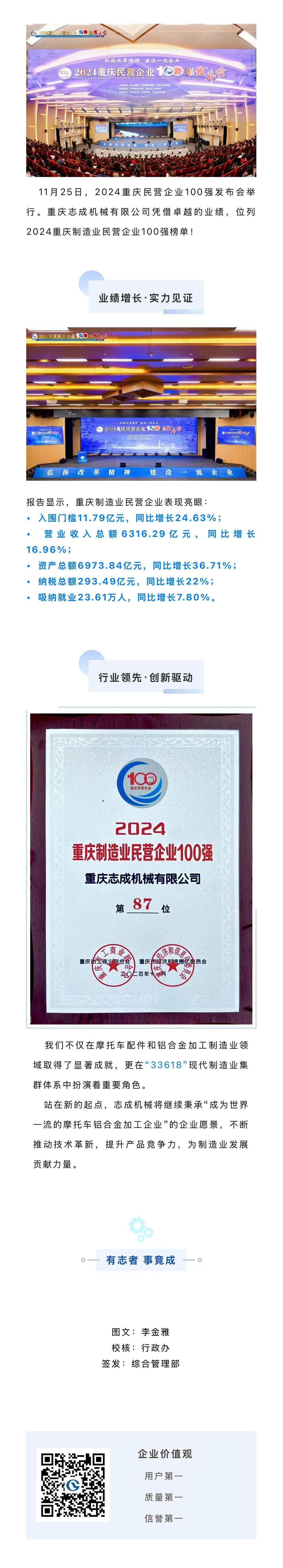 6喜報丨熱烈祝賀志成機(jī)械上榜2024重慶制造業(yè)民營企業(yè)100強(qiáng).jpg